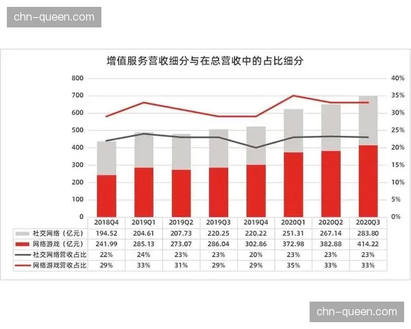 围绕赛事内容的互动竞猜产品合规化发展 探索新营收路径